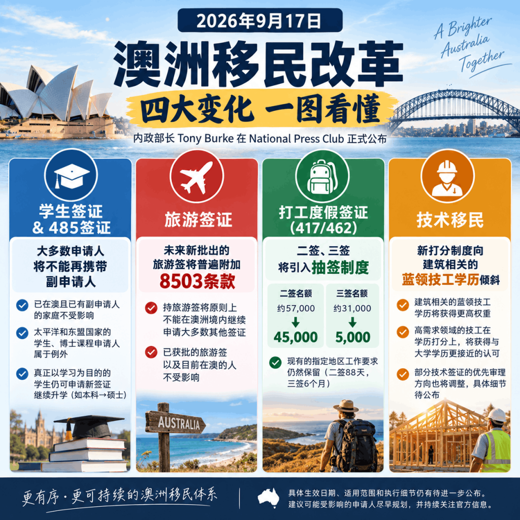 澳洲移民改革政策